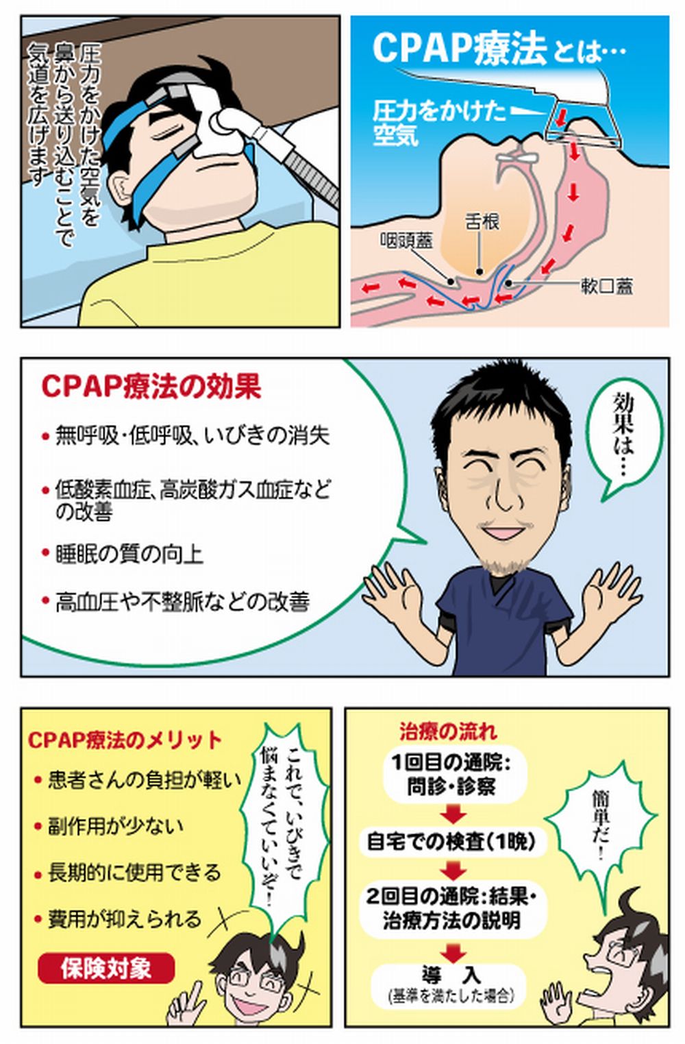 漫画で分かるCPAP療法