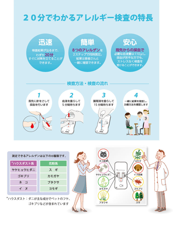 20分でわかるアレルギー検査の特長　迅速　簡単　安心